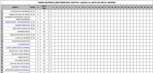 Hábitos con proposito: Cómo utilizar una hoja de cálculo para administrar tus objetivos