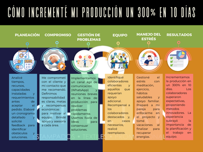 Guía de 6 Pasos para Superar Grandes Retos